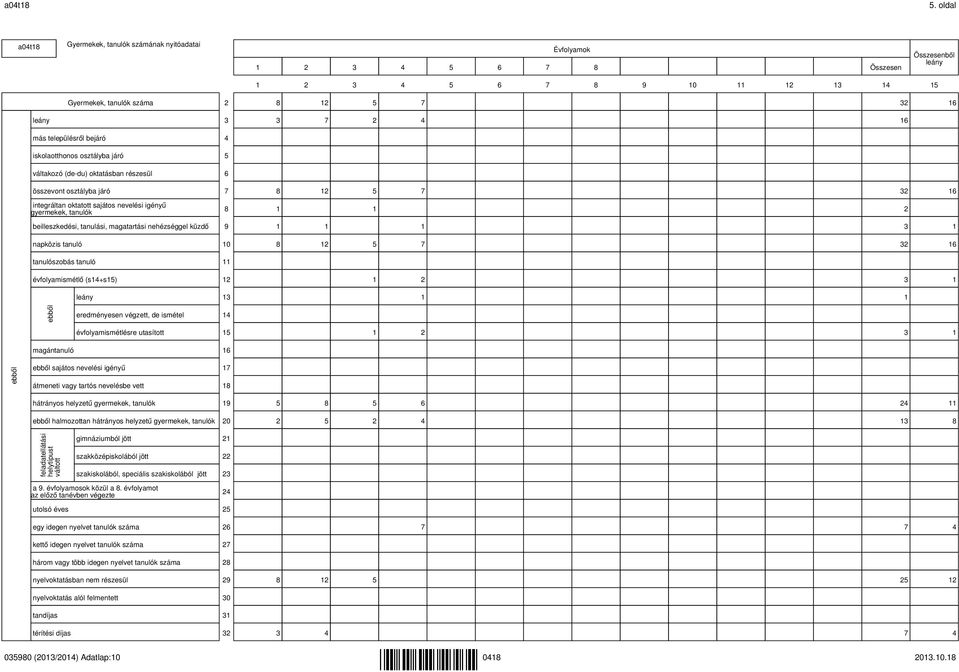 településről bejáró 4 iskolaotthonos osztályba járó 5 váltakozó (de-du) oktatásban részesül 6 összevont osztályba járó 7 8 12 5 7 32 16 integráltan oktatott sajátos nevelési igényű gyermekek, tanulók