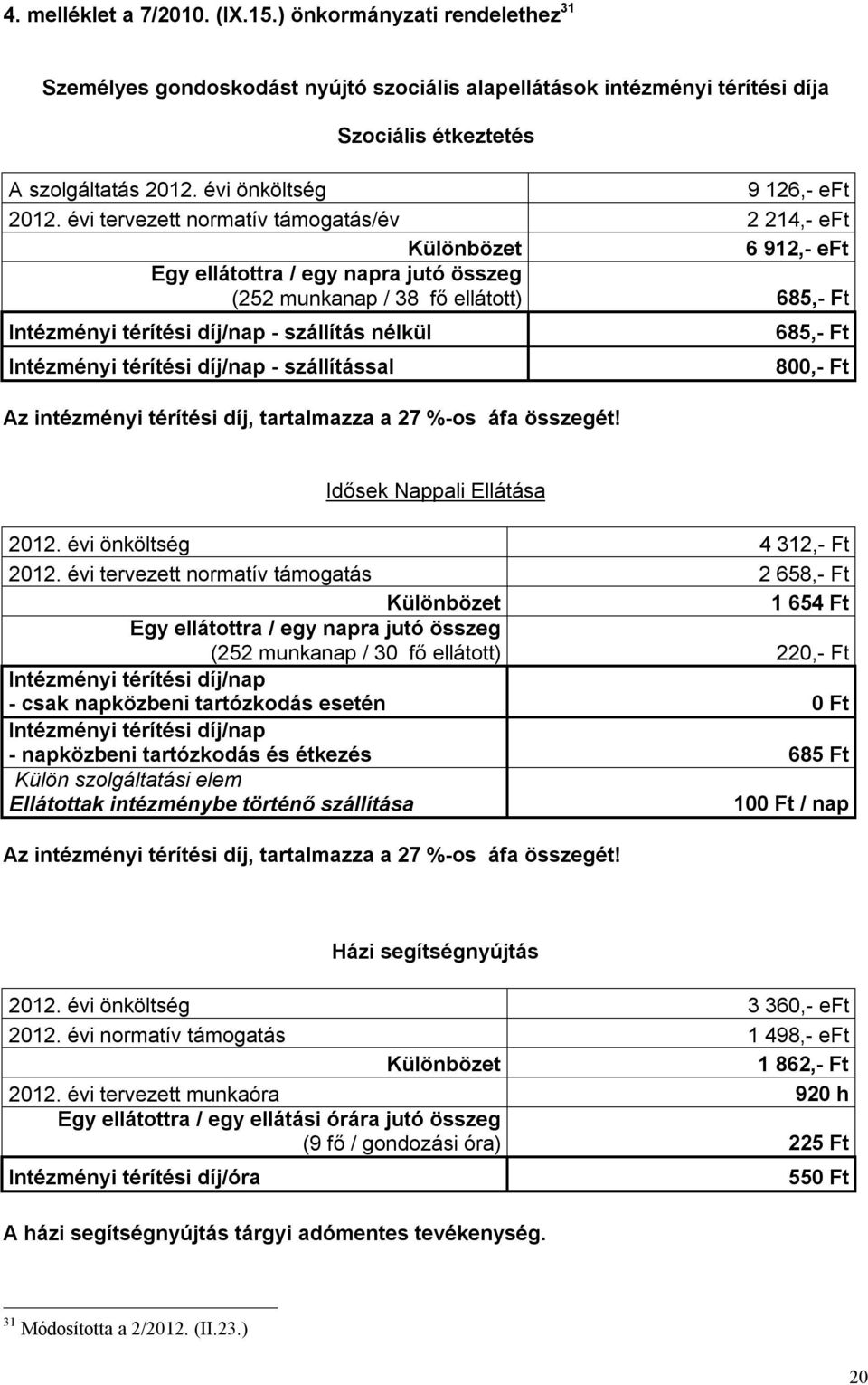 évi tervezett normatív támogatás/év 2 214,- eft Különbözet 6 912,- eft Egy ellátottra / egy napra jutó összeg (252 munkanap / 38 fő ellátott) 685,- Ft Intézményi térítési díj/nap - szállítás nélkül