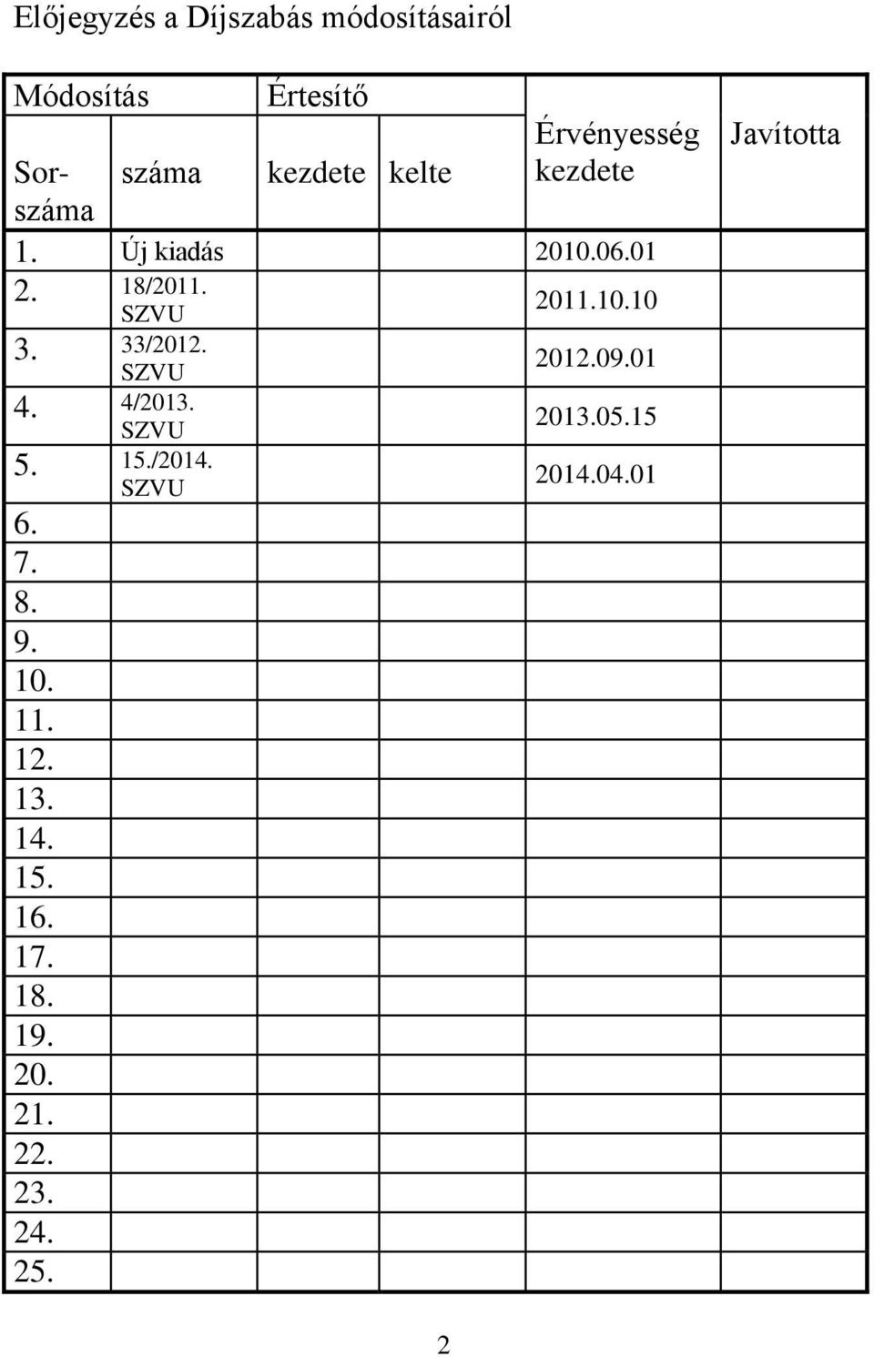 33/2012. SZVU 4. 4/2013. SZVU 5. 15./2014. SZVU 6. 7. 8. 9. 10. 11. 12. 13. 14. 15. 16.