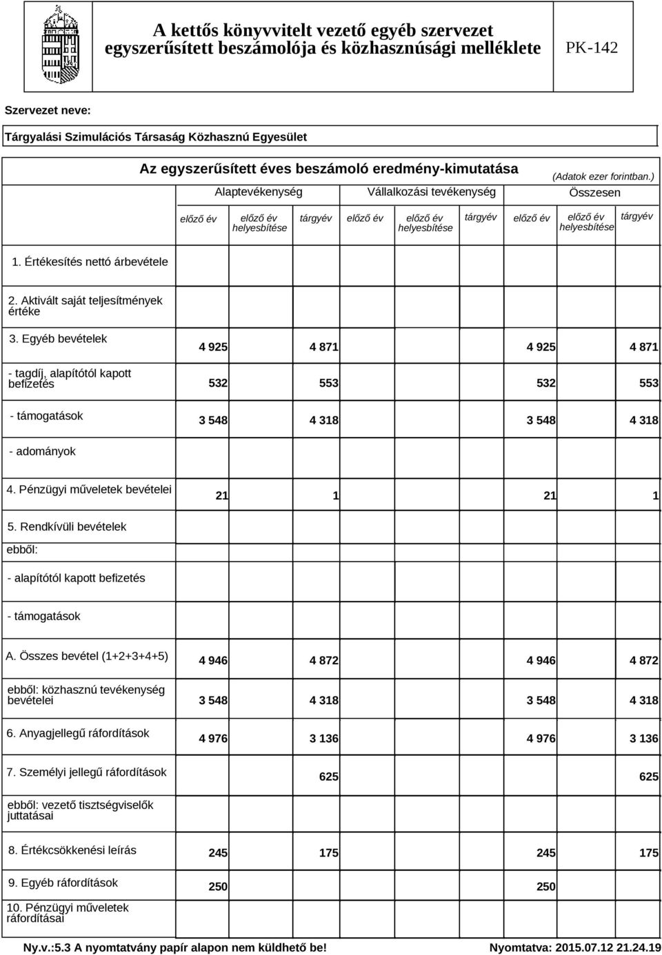 Aktivált saját teljesítmények értéke 3. Egyéb bevételek - tagdíj, alapítótól kapott befizetés 4 925 4 871 4 925 4 871 532 553 532 553 - támogatások 3 548 4 318 3 548 4 318 - adományok 4.