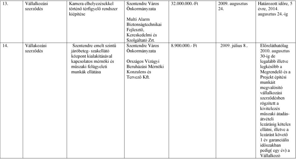 ellátása Multi Alarm Biztonságtechnikai Fejlesztő, Kereskedelmi és Szolgáltató Zrt. Országos Vízügyi Beruházási Mérnöki Konzulens és Tervező Kft. 32.000.000.-Ft 2009. augusztus 24.