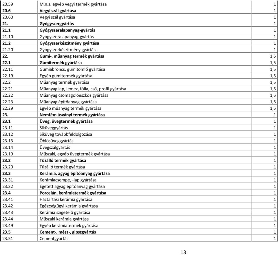 19 Egyéb gumitermék gyártása 1,5 22.2 Műanyag termék gyártása 1,5 22.21 Műanyag lap, lemez, fólia, cső, profil gyártása 1,5 22.22 Műanyag csomagolóeszköz gyártása 1,5 22.