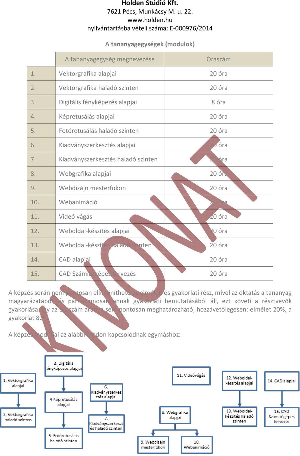 Webdizájn mesterfokon 20 óra 10. Webanimáció 20 óra 11. Videó vágás 20 óra 12. Weboldal-készítés alapjai 20 óra 13. Weboldal-készítés haladó szinten 20 óra 14. CAD alapjai 20 óra 15.