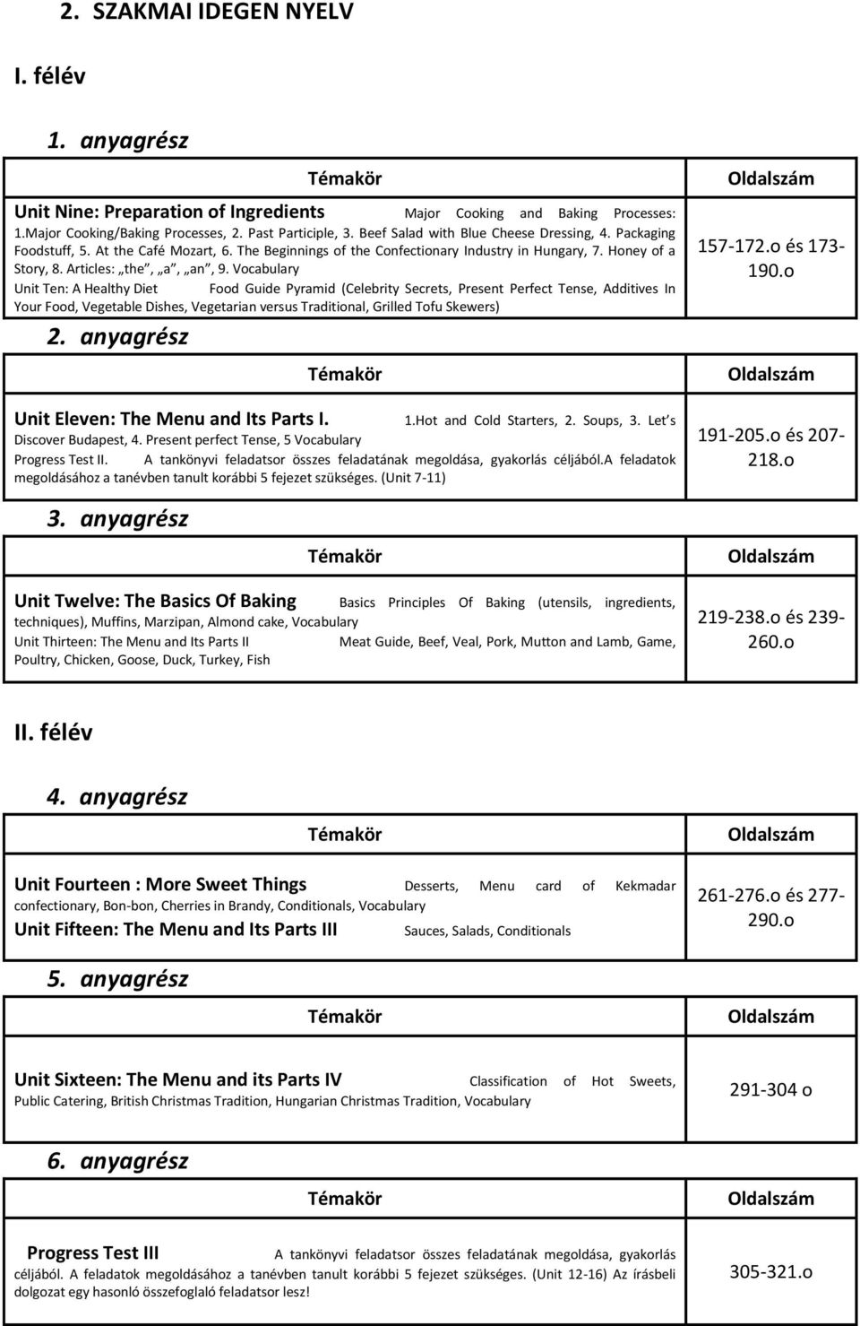 Vocabulary Unit Ten: A Healthy Diet Food Guide Pyramid (Celebrity Secrets, Present Perfect Tense, Additives In Your Food, Vegetable Dishes, Vegetarian versus Traditional, Grilled Tofu Skewers) Unit