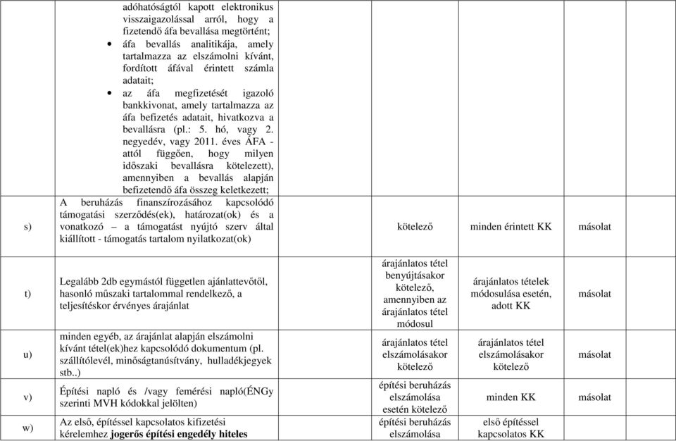 éves ÁFA - attól függően, hogy milyen időszaki bevallásra kötelezett), amennyiben a bevallás alapján befizetendő áfa összeg keletkezett; A beruházás finanszírozásához kapcsolódó támogatási