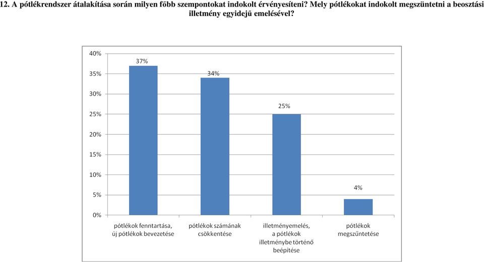 érvényesíteni?