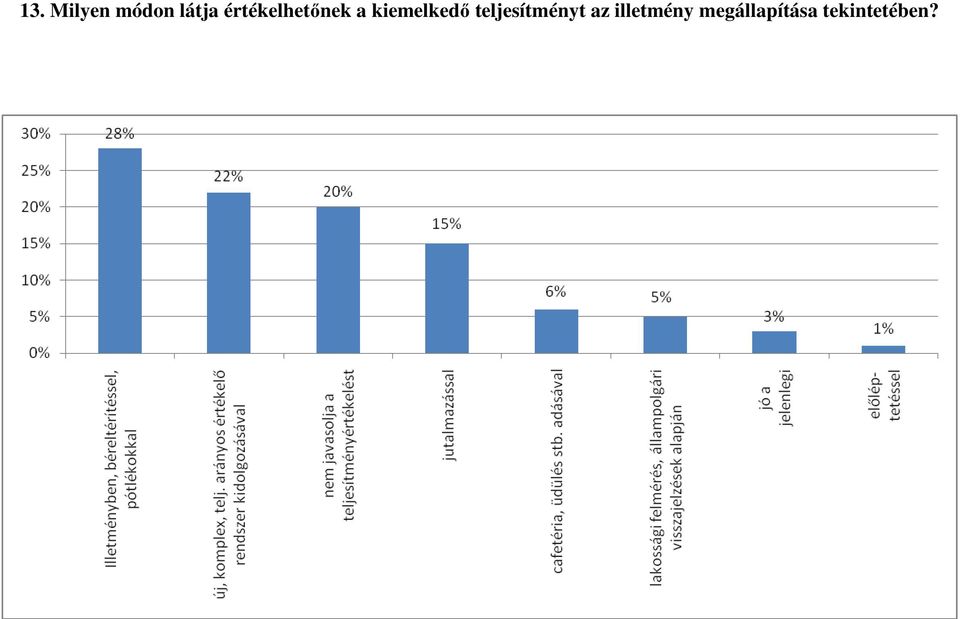 kiemelkedő teljesítményt