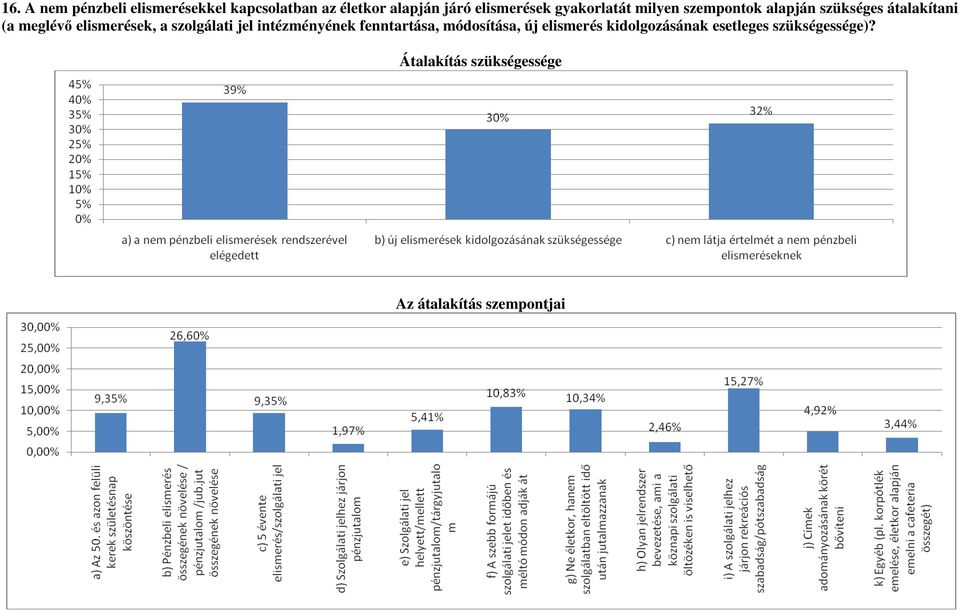 meglévő elismerések, a szolgálati jel intézményének fenntartása, módosítása, új