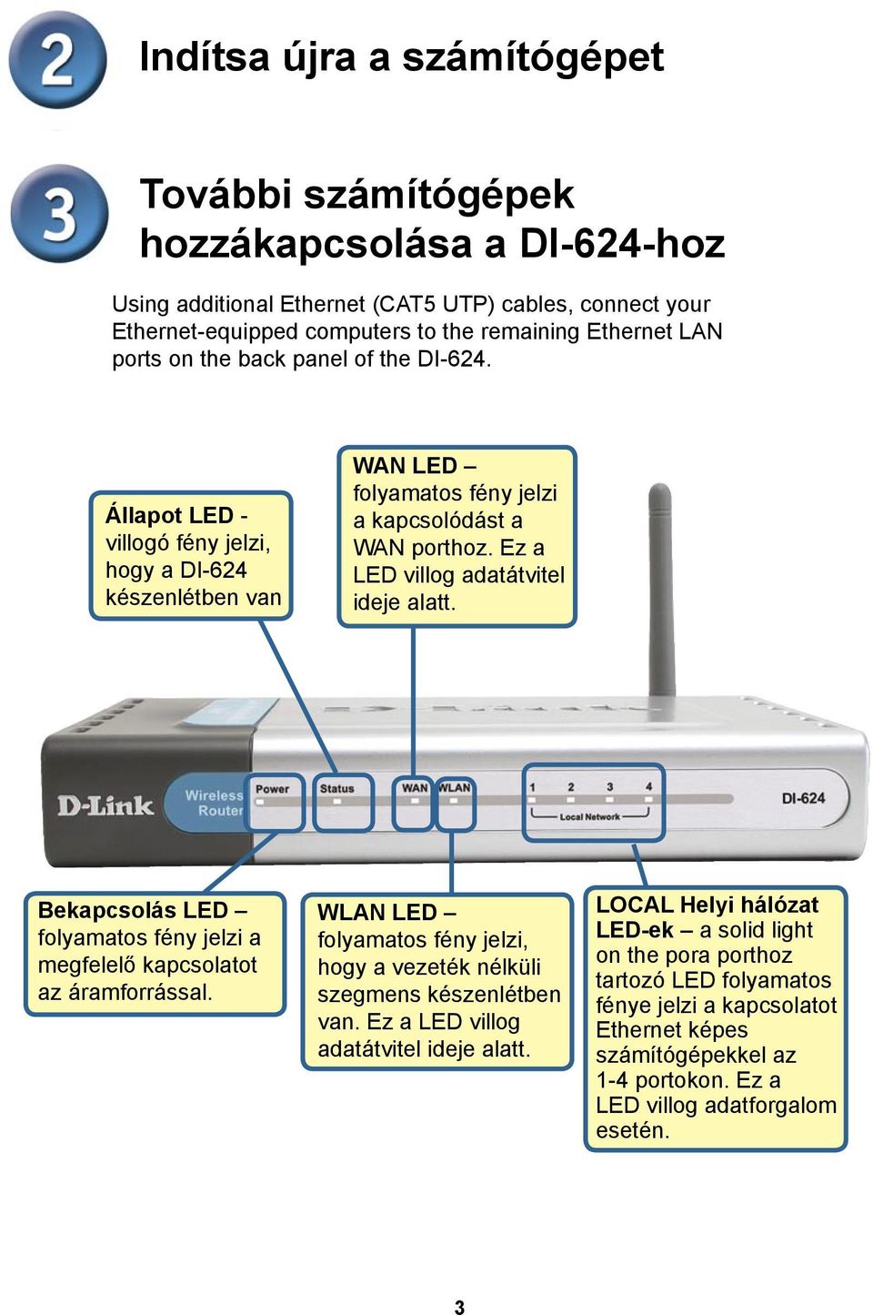 Bekapcsolás LED folyamatos fény jelzi a megfelelő kapcsolatot az áramforrással. WLAN LED folyamatos fény jelzi, hogy a vezeték nélküli szegmens készenlétben van.