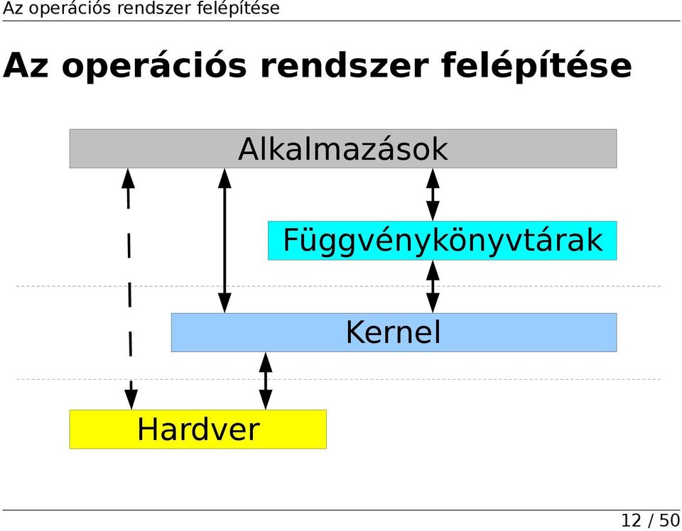 Alkalmazások