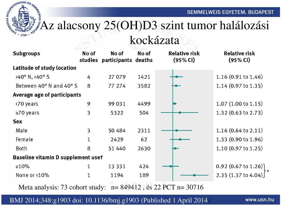 849412, és 22 PCT n= 30716 BMJ 2014;348:g1903