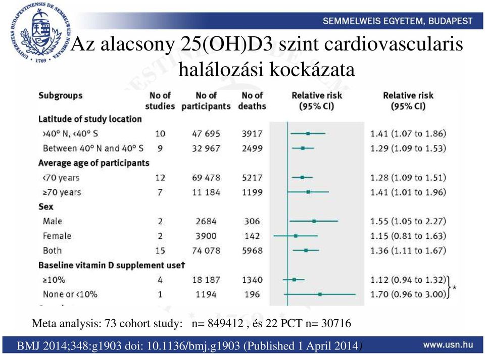 study: n= 849412, és 22 PCT n= 30716 BMJ