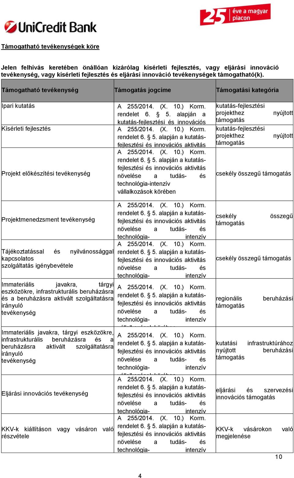 alapján a kutatás-fejlesztési és innovációs aktivitás A 255/2014. növelése (X. a 10.) tudás- Korm. és és innovációs körében aktivitás vállalkozások növelése A 255/2014. a (X. tudás- 10.) Korm.