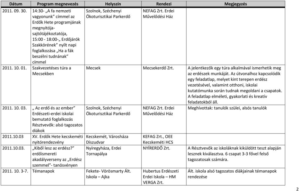 Szakvezetéses túra a Mecsekben 2011. 10. 03. Az erdő és az ember Erdészeti erdei iskolai bemutató foglalkozás Résztvevők: alsó tagozatos diákok 2011.10.03 XV.