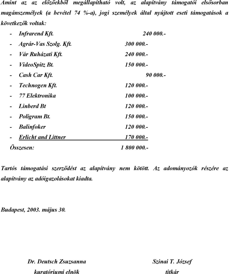 - - 77 Elektronika 100 000.- - Linberd Bt 120 000.- - Poligram Bt. 150 000.- - Balinfoker 120 000.- - Erlicht and Littner 170 000.- Összesen: 1 800 000.