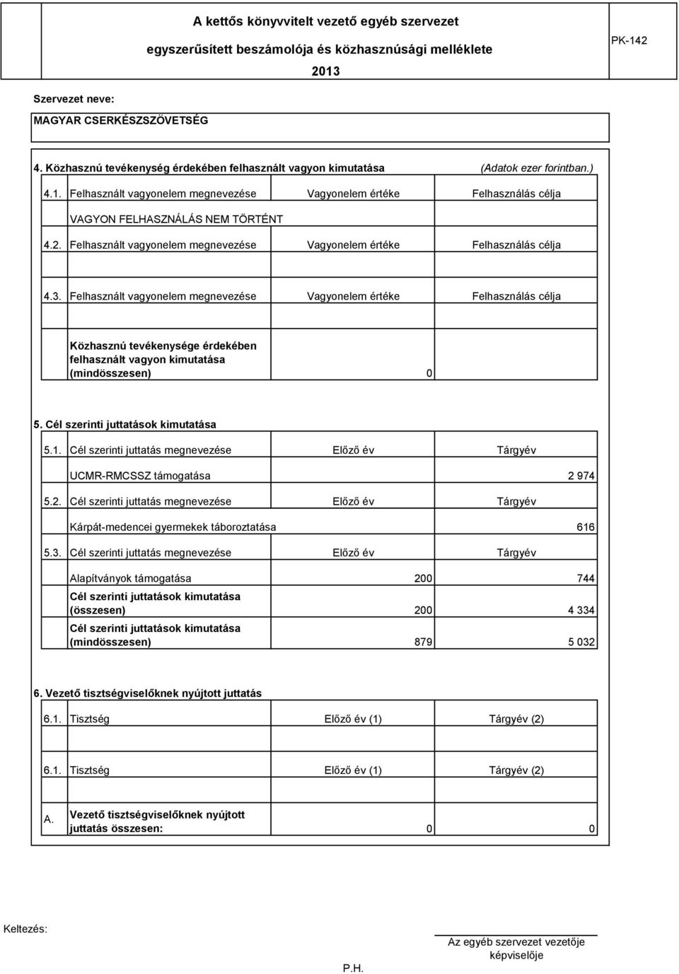 Felhasznált vagyonelem megnevezése Vagyonelem értéke Felhasználás célja 4.3.