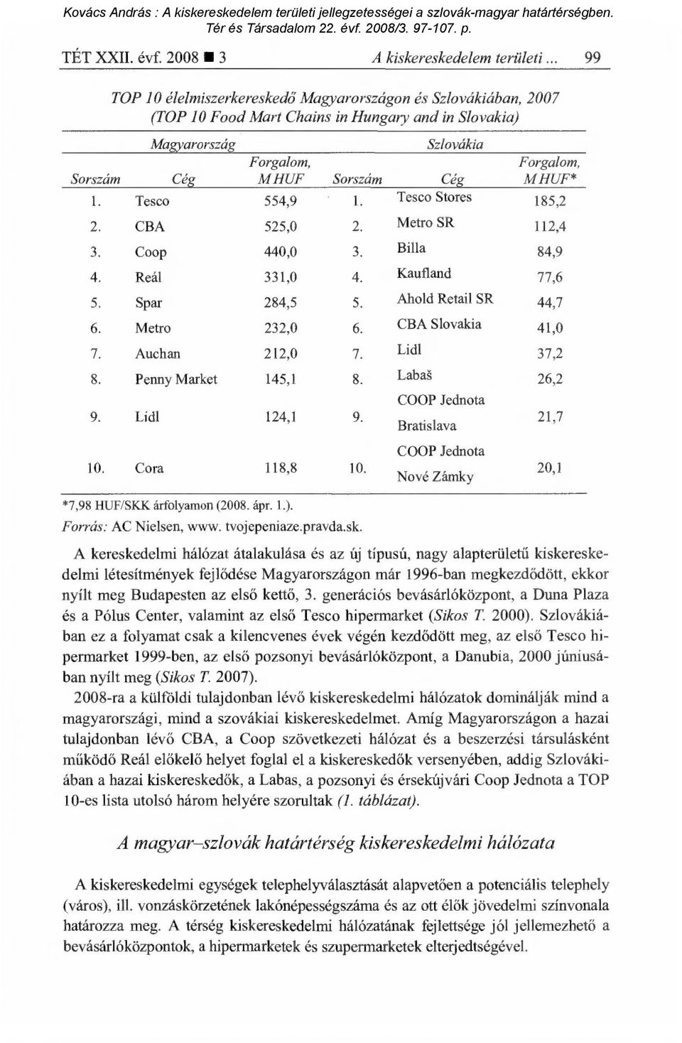 MHUF* 1. Tesco 554,9 1. Tesco Stores 185,2 2. CBA 525,0 2. Metro SR 112,4 3. Coop 440,0 3. Billa 84,9 4. Reál 331,0 4. Kaufland 77,6 5. Spar 284,5 5. Ahold Retail SR 44,7 6. Metro 232,0 6.