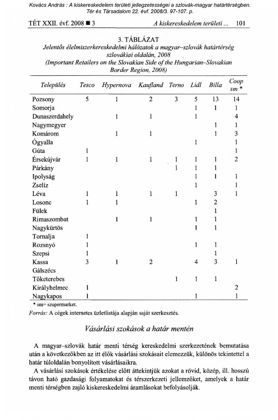 Település Tesco Hypernova Kaufland Terno Lidl Billa Coop sm * Pozsony 5 1 2 3 5 13 14 Somorja 1 1 1 Dunaszerdahely 1 1 1 4 Nagymegyer 1 1 Komárom 1 1 1 3 Ógyalla 1 1 Gúta 1 1 Érsekújvár 1 1 1 1 1 1 2