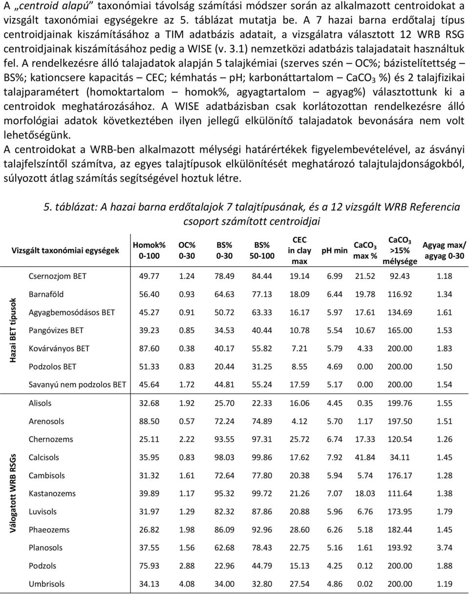 1) nemzetközi adatbázis talajadatait használtuk fel.