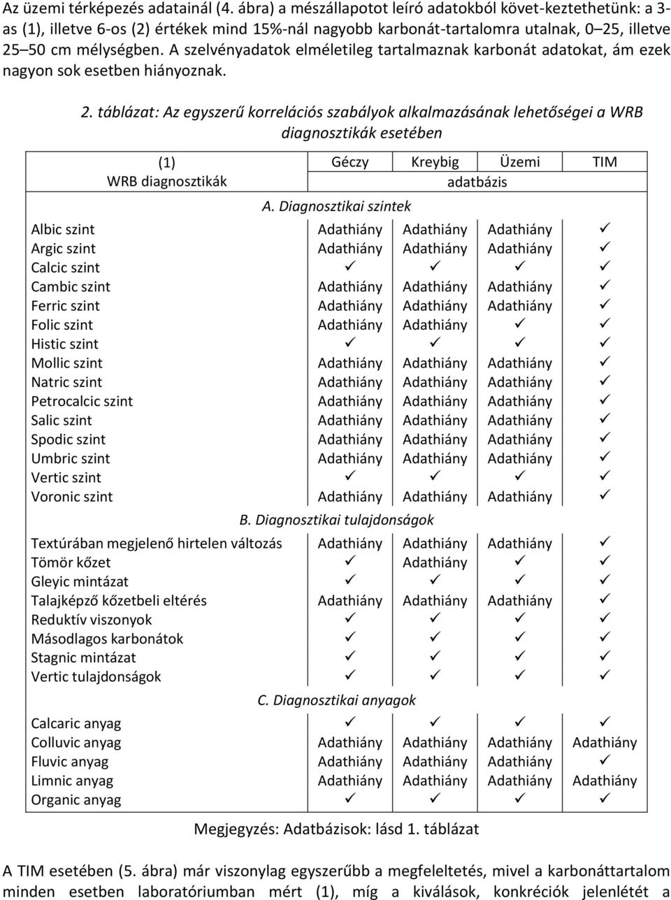 A szelvényadatok elméletileg tartalmaznak karbonát adatokat, ám ezek nagyon sok esetben hiányoznak. 2.