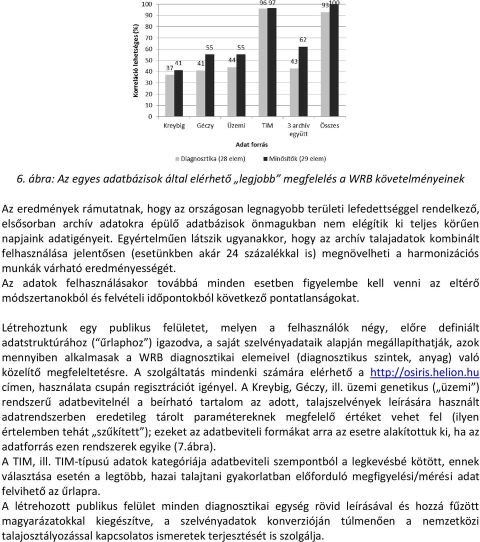 Egyértelműen látszik ugyanakkor, hogy az archív talajadatok kombinált felhasználása jelentősen (esetünkben akár 24 százalékkal is) megnövelheti a harmonizációs munkák várható eredményességét.