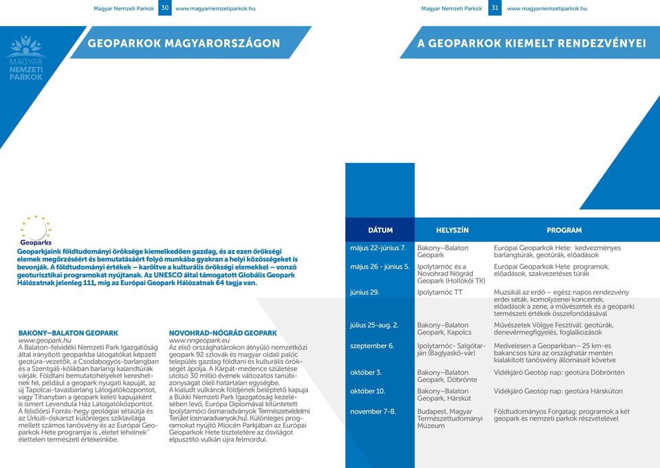 Az UNESCO által támogatott Globális Geopark Hálózatnak jelenleg 111, míg az Európai Geopark Hálózatnak 64 tagja van. Bakony Balaton Geopark www.geopark.