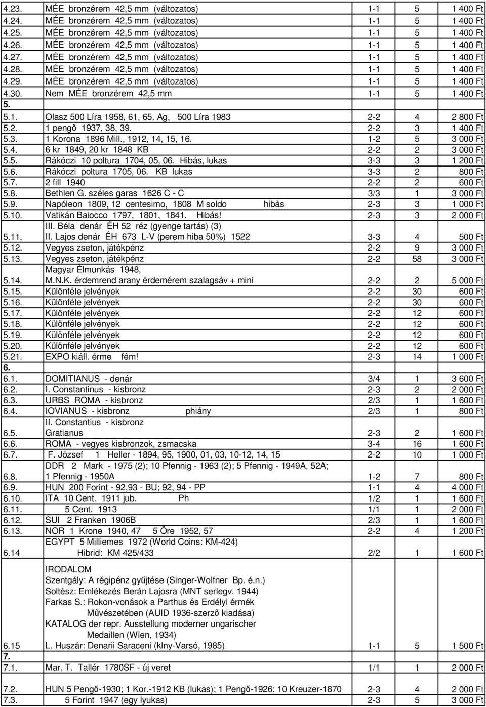 MÉE bronzérem 42,5 mm (változatos) 1-1 5 1 400 Ft 4.30. Nem MÉE bronzérem 42,5 mm 1-1 5 1 400 Ft 5. 5.1. Olasz 500 Líra 1958, 61, 65. Ag, 500 Líra 1983 2-2 4 2 800 Ft 5.2. 1 pengő 1937, 38, 39.