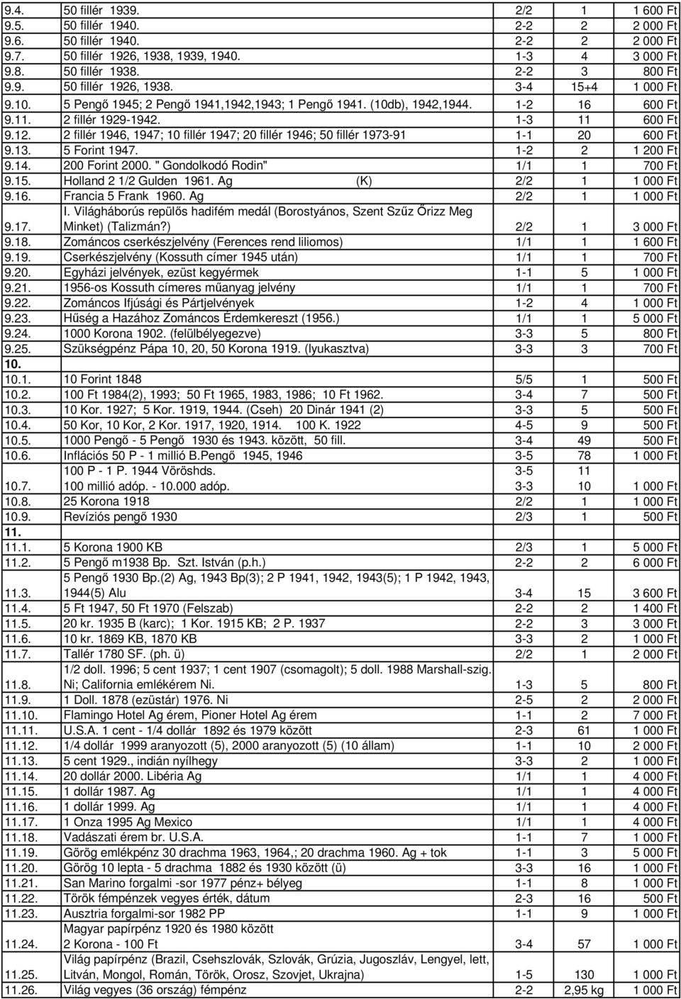 2 fillér 1946, 1947; 10 fillér 1947; 20 fillér 1946; 50 fillér 1973-91 1-1 20 600 Ft 9.13. 5 Forint 1947. 1-2 2 1 200 Ft 9.14. 200 Forint 2000. " Gondolkodó Rodin" 1/1 1 700 Ft 9.15.