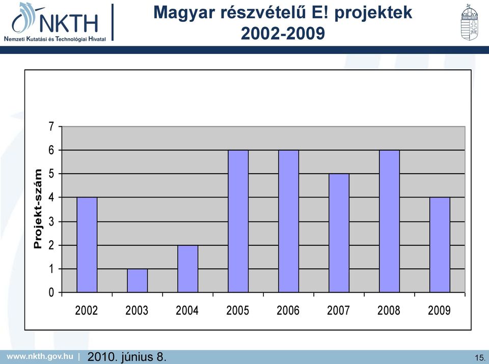 hu 2010. június 8. 15.