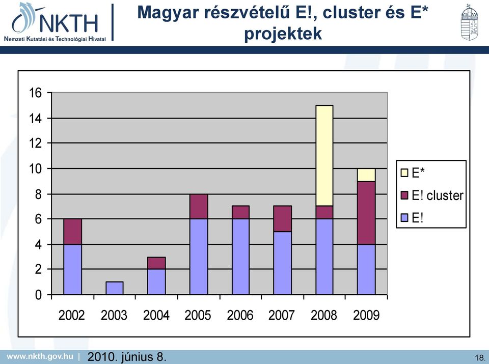 hu 2010. június 8. 18.