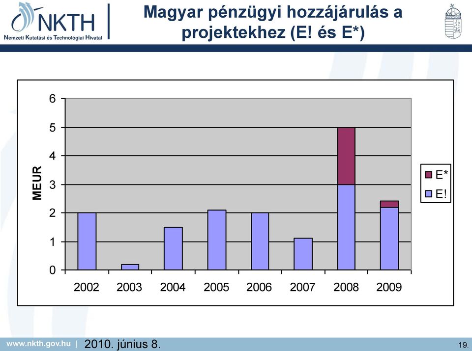 hu 2010. június 8. 19.