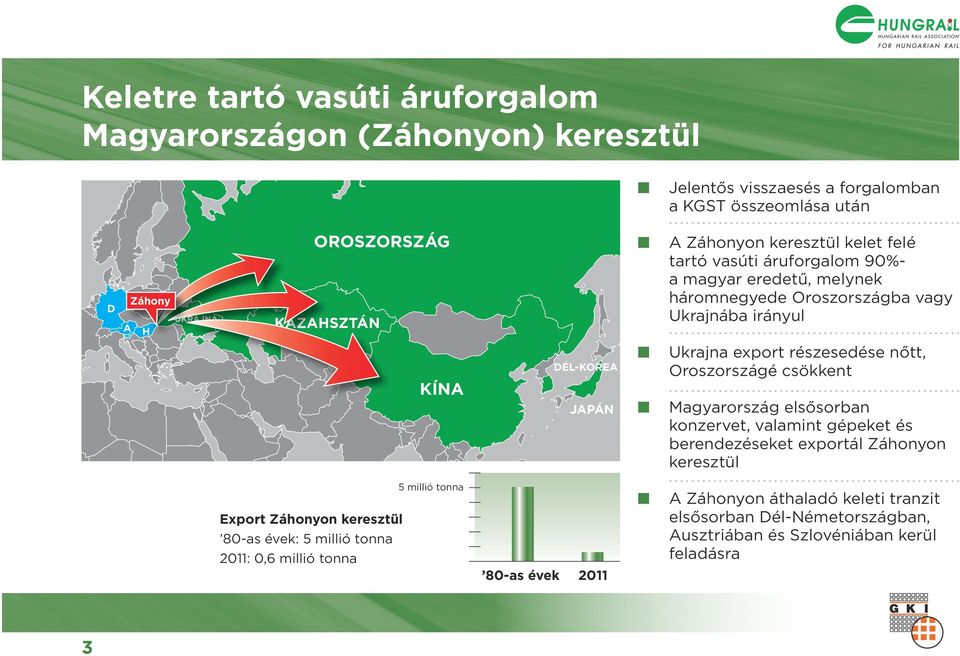Ukraja export részesedése őtt, Oroszországé csökket Magyarország elsősorba kozervet, valamit gépeket és beredezéseket exportál Záhoyo keresztül A Záhoyo áthaladó