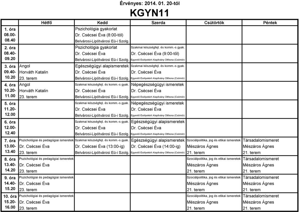 Egyenlő Esélyekért Alapítvány Otthona (Csömör) Szakmai készségfejl. és komm.-s gyak. Népegészségügyi ismeretek Dr. Csécsei Éva Dr. Csécsei Éva 23. terem Belvárosi-Lipótvárosi Eü-i Szolg.