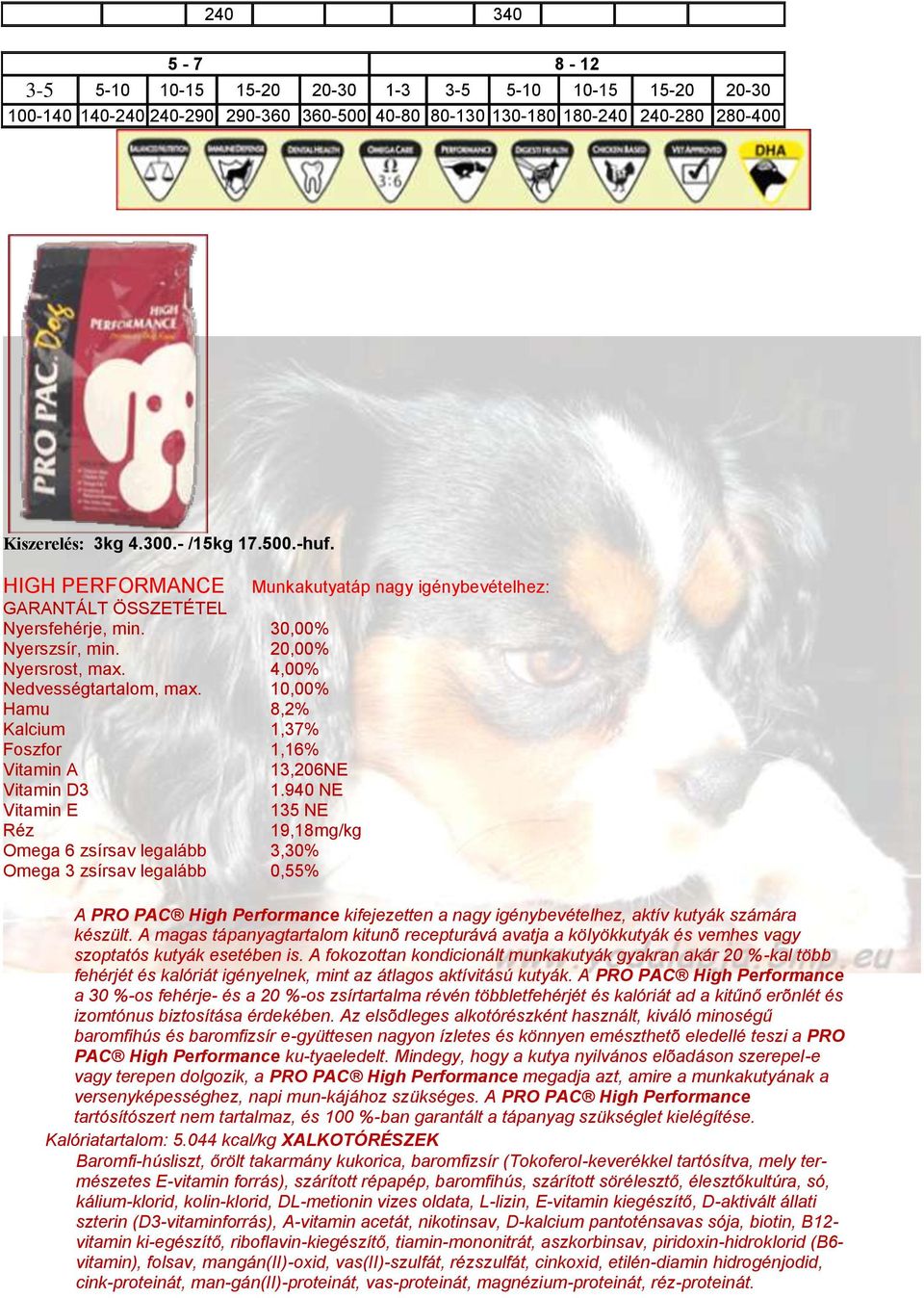 940 NE 135 NE 19,18mg/kg Omega 6 zsírsav legalább 3,30% Omega 3 zsírsav legalább 0,55% A PRO PAC High Performance kifejezetten a nagy igénybevételhez, aktív kutyák számára készült.