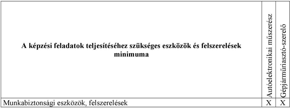 minimuma Munkabiztonsági eszközök,