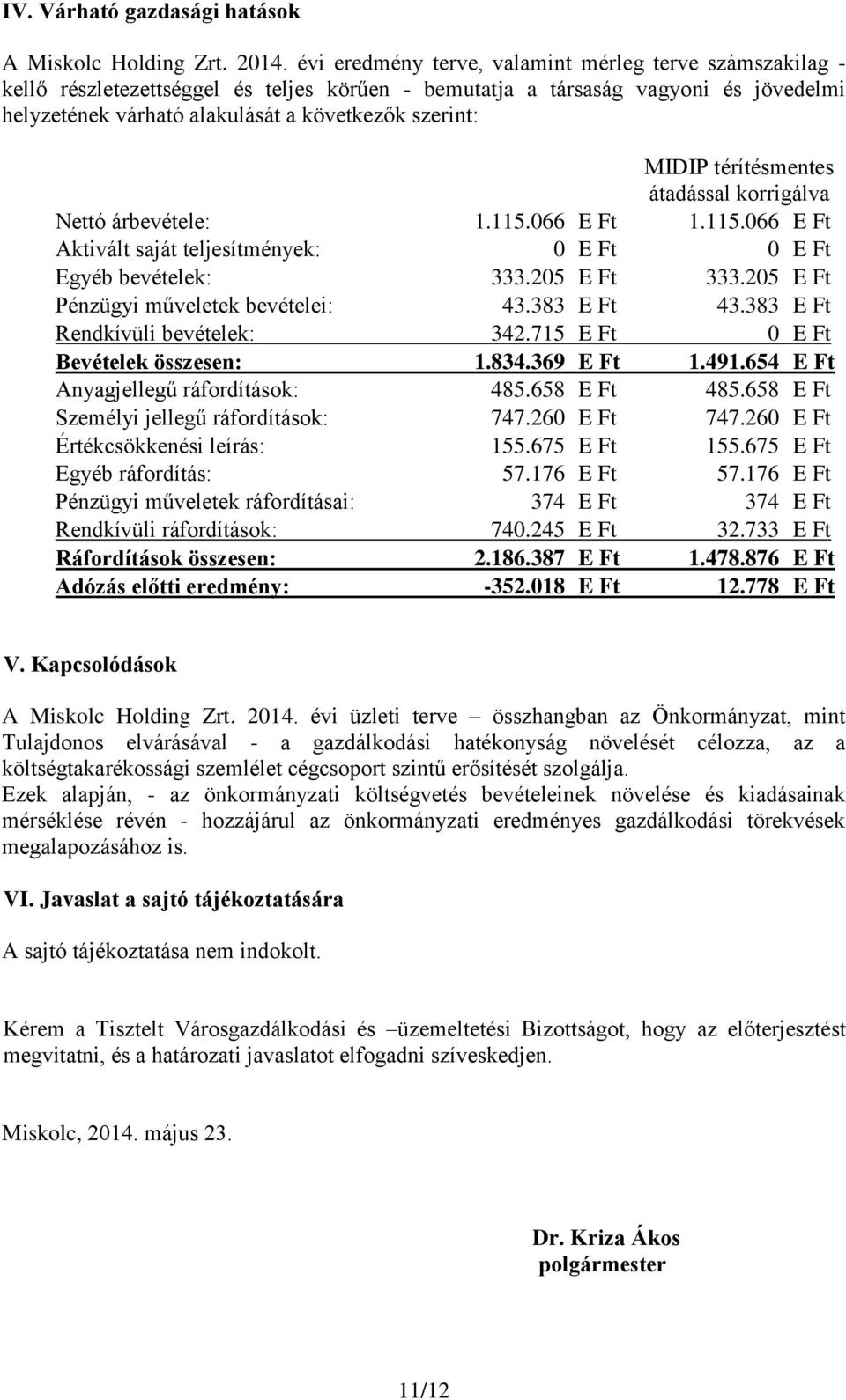 MIDIP térítésmentes átadással korrigálva Nettó árbevétele: 1.115.066 E Ft 1.115.066 E Ft Aktivált saját teljesítmények: 0 E Ft 0 E Ft Egyéb bevételek: 333.205 E Ft 333.