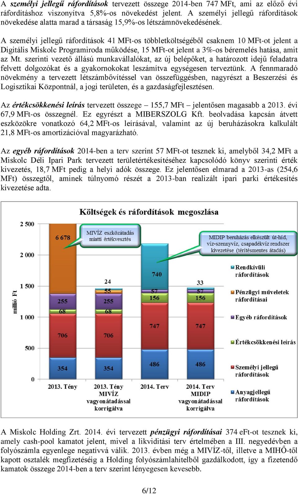 A személyi jellegű ráfordítások 41 MFt-os többletköltségéből csaknem 10 MFt-ot jelent a Digitális Miskolc Programiroda működése, 15 MFt-ot jelent a 3%-os béremelés hatása, amit az Mt.