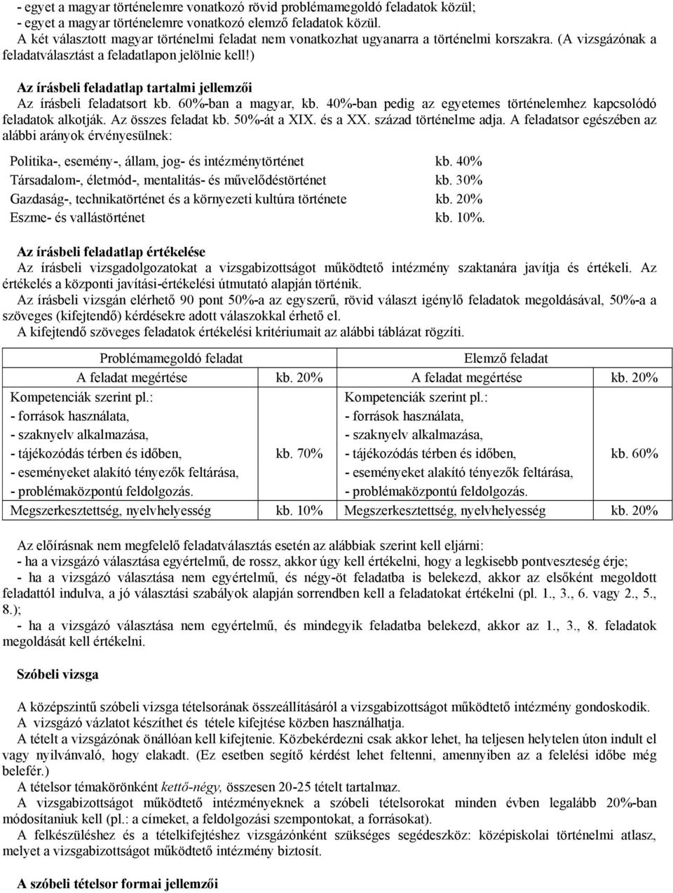 ) Az írásbeli feladatlap tartalmi jellemzői Az írásbeli feladatsort kb. 60%-ban a magyar, kb. 40%-ban pedig az egyetemes történelemhez kapcsolódó feladatok alkotják. Az összes feladat kb.