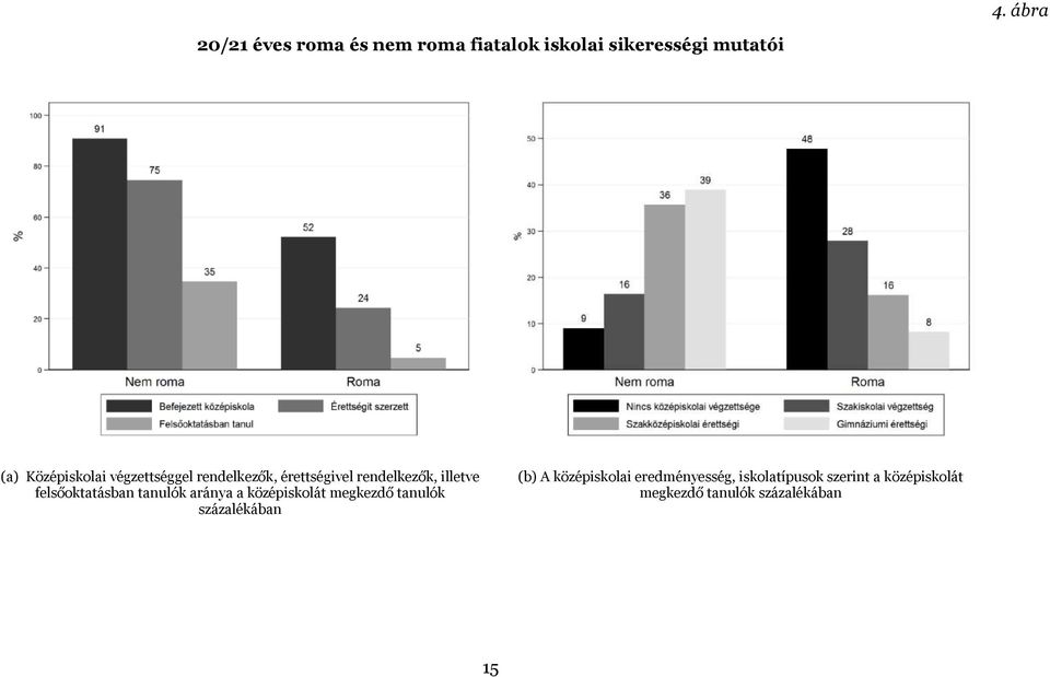 felsőoktatásban tanulók aránya a középiskolát megkezdő tanulók százalékában (b) A