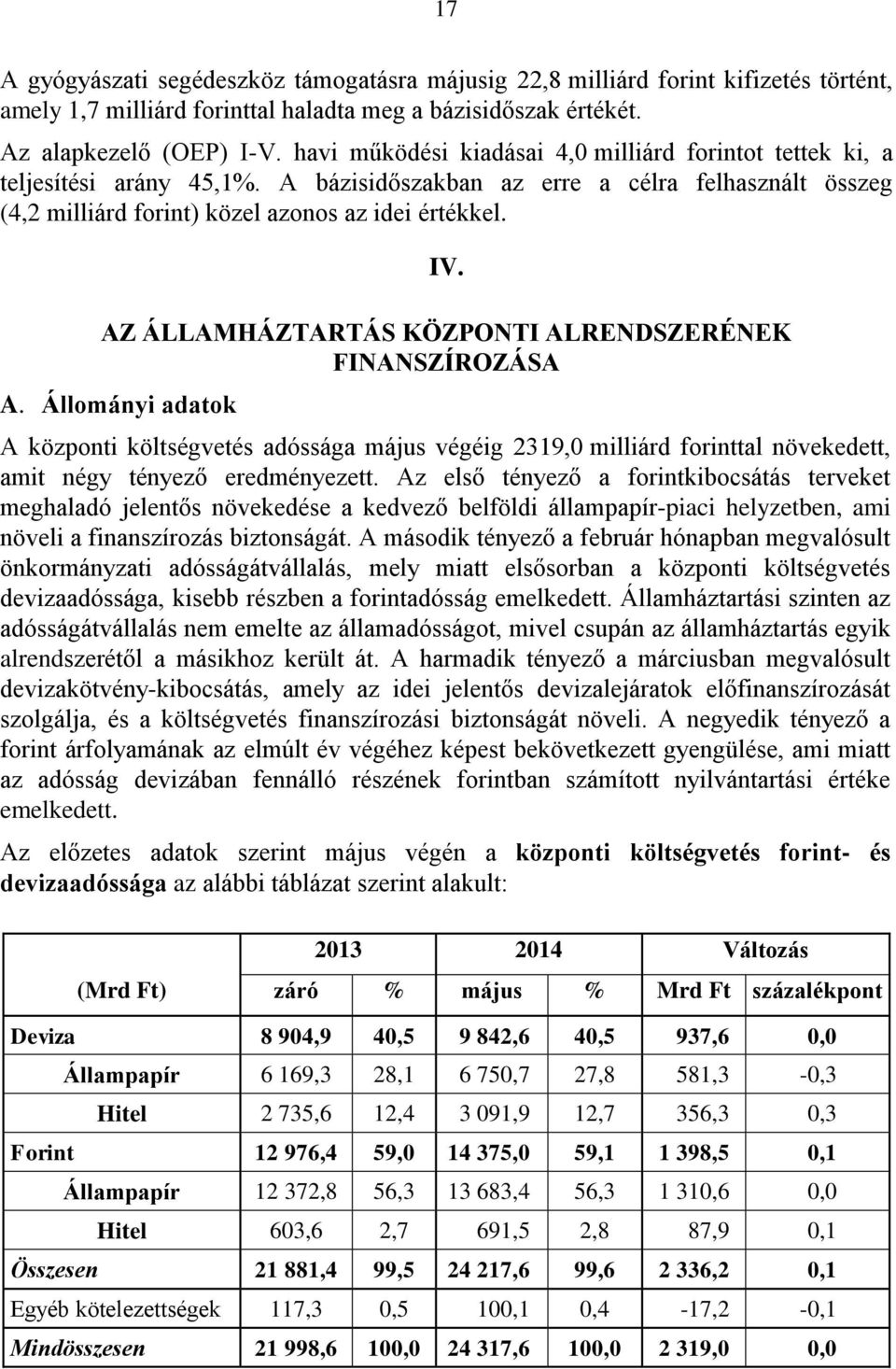 AZ ÁLLAMHÁZTARTÁS KÖZPONTI ALRENDSZERÉNEK FINANSZÍROZÁSA A. Állományi adatok A központi költségvetés adóssága május végéig 2319,0 milliárd forinttal növekedett, amit négy tényező eredményezett.