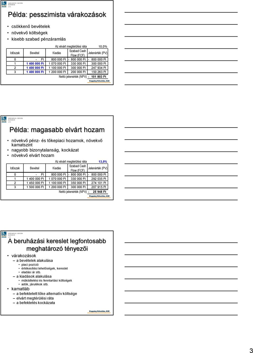 (NPV) - 101 803 Ft Példa: magasabb elvárt hozam növekvő pénz- és tőkepiaci hozamok, növekvő kamatszint nagyobb bizonytalanság, kockázat növekvő elvárt hozam Az elvárt megtérülési ráta 13,0% dőszak