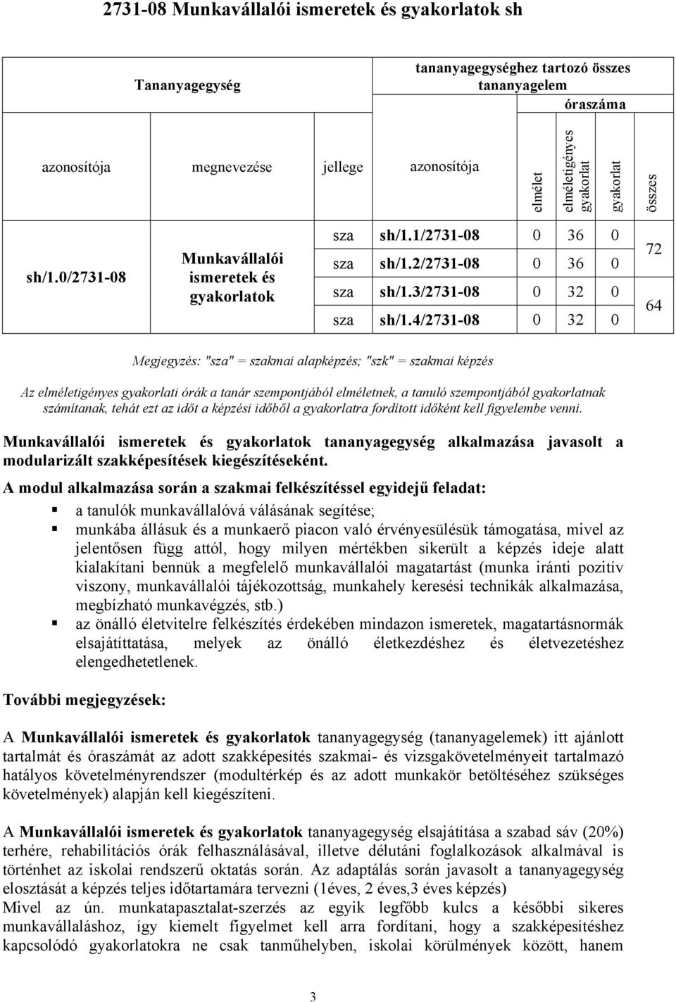 4/2731-08 0 32 0 72 64 Megjegyzés: "sza" = szakmai alapképzés; "szk" = szakmai képzés Az elméletigényes gyakorlati órák a tanár szempontjából elméletnek, a tanuló szempontjából gyakorlatnak