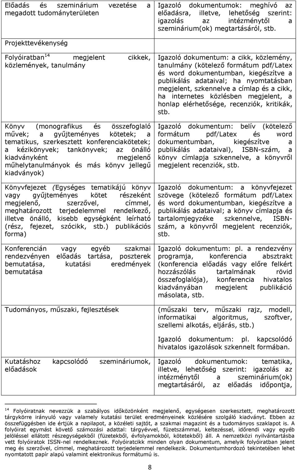 kézikönyvek; tankönyvek; az önálló kiadványként megjelenő műhelytanulmányok és más könyv jellegű kiadványok) Könyvfejezet (Egységes tematikájú könyv vagy gyűjteményes kötet részeként megjelenő,