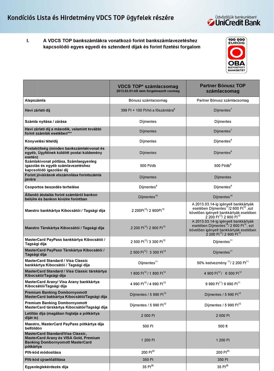 Havi zárlati díj a második, valamint további forint számlák esetében*** 7 Könyvelési tételdíj 8 Postaköltség (minden bankszámlakivonat és egyéb, Ügyfélnek küldött postai küldemény esetén)