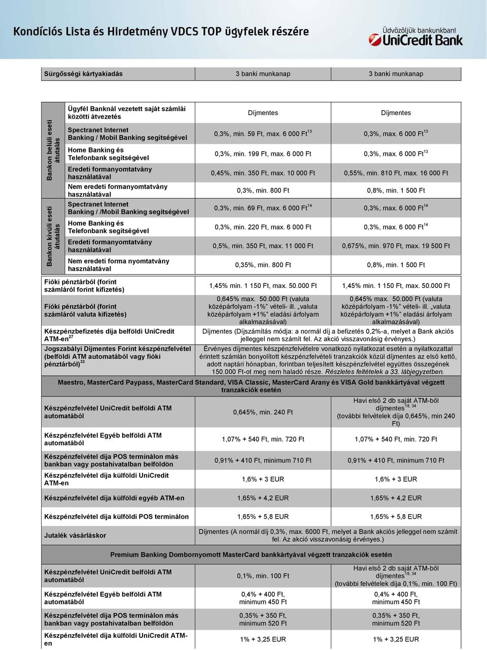 segítségével Home Banking és Telefonbank segítségével Eredeti formanyomtatvány használatával Nem eredeti forma nyomtatvány használatával Fióki pénztárból (forint számláról forint kifizetés) Fióki