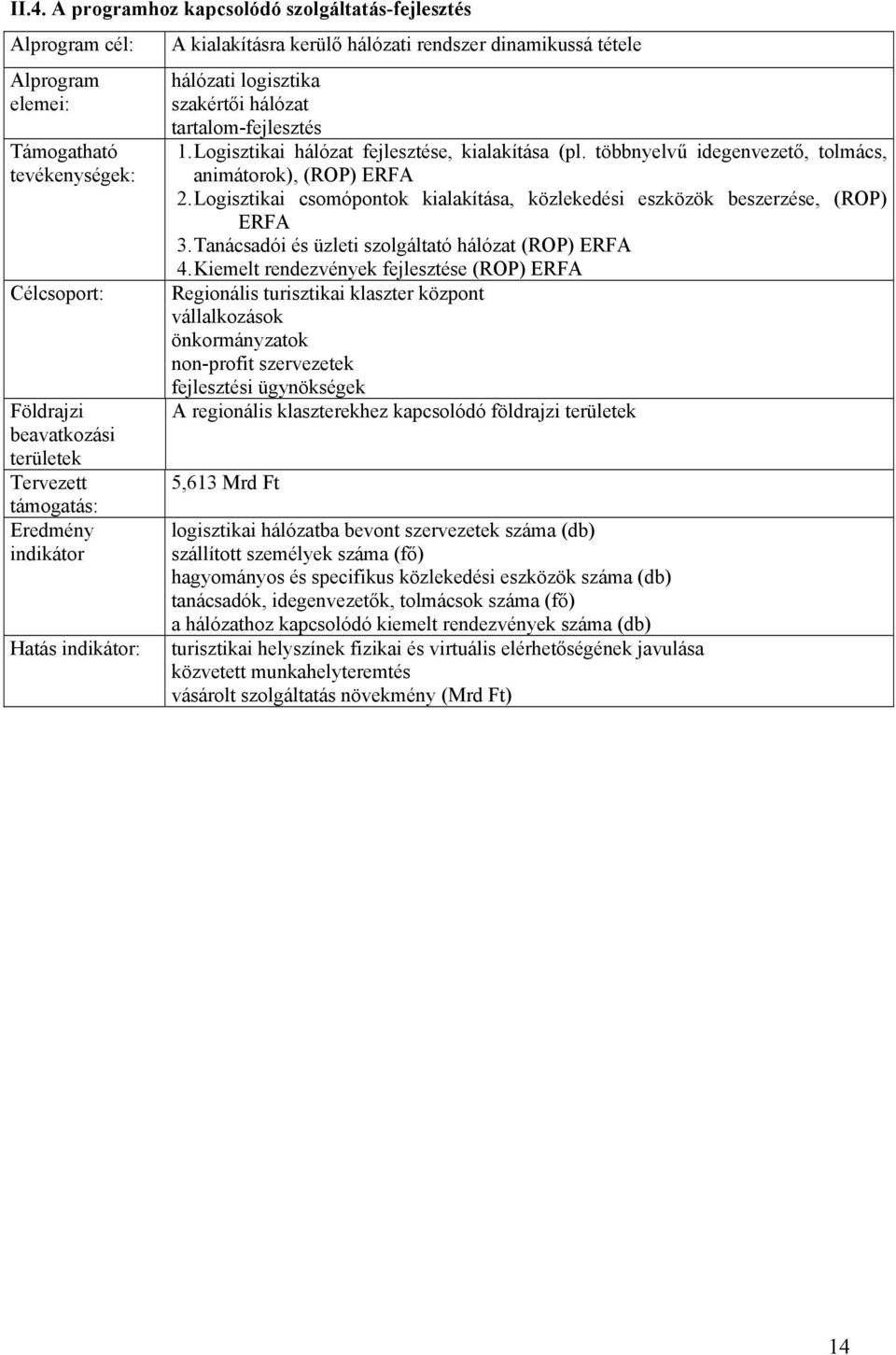 Logisztikai csomópontok kialakítása, közlekedési eszközök beszerzése, (ROP) ERFA 3. Tanácsadói és üzleti szolgáltató hálózat (ROP) ERFA 4.