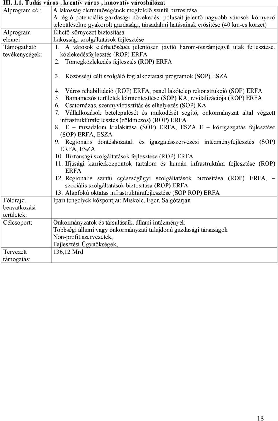 biztosítása elemei: Lakossági szolgáltatások fejlesztése 1. A városok elérhetőségét jelentősen javító három-ötszámjegyű utak fejlesztése, közlekedésfejlesztés (ROP) ERFA 2.