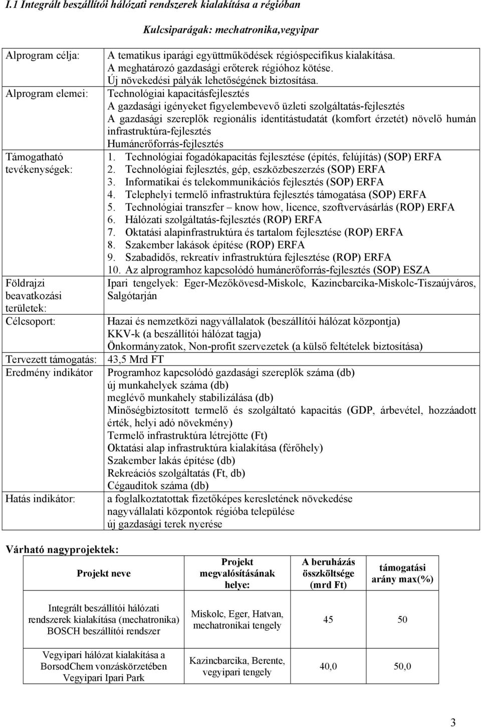 Technológiai kapacitásfejlesztés A gazdasági igényeket figyelembevevő üzleti szolgáltatás-fejlesztés A gazdasági szereplők regionális identitástudatát (komfort érzetét) növelő humán