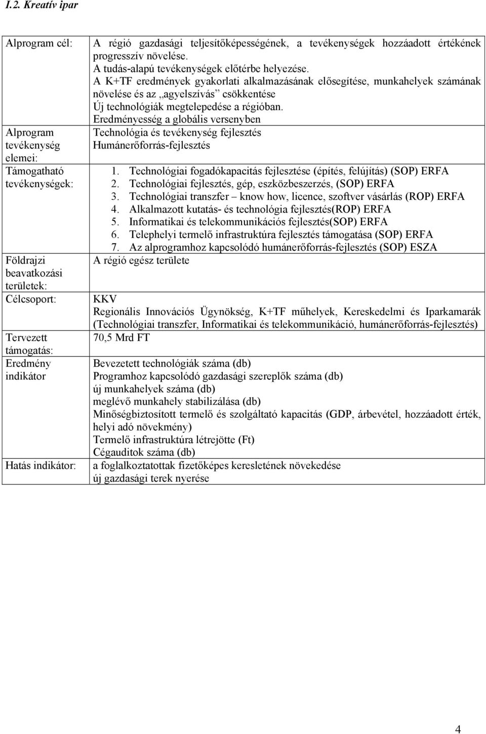 A K+TF eredmények gyakorlati alkalmazásának elősegítése, munkahelyek számának növelése és az agyelszívás csökkentése Új technológiák megtelepedése a régióban.