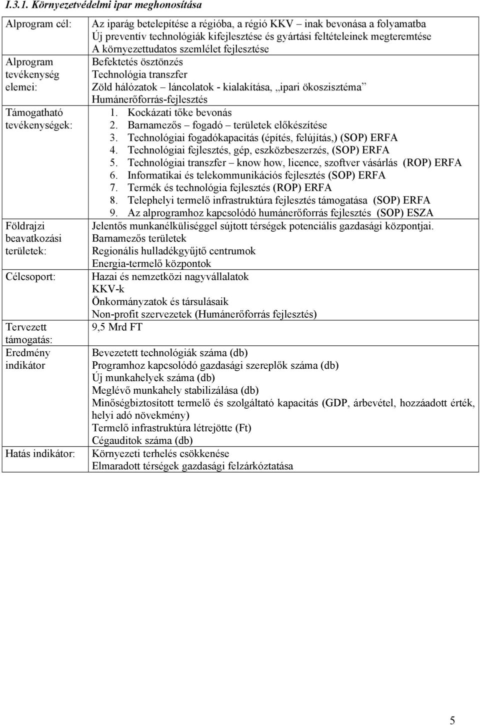 megteremtése A környezettudatos szemlélet fejlesztése Alprogram Befektetés ösztönzés tevékenység Technológia transzfer elemei: Zöld hálózatok láncolatok - kialakítása, ipari ökoszisztéma területek: